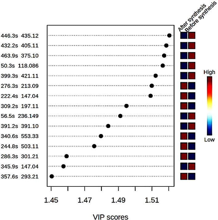 Figure 3. 