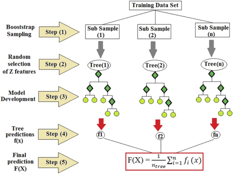 Figure 12.