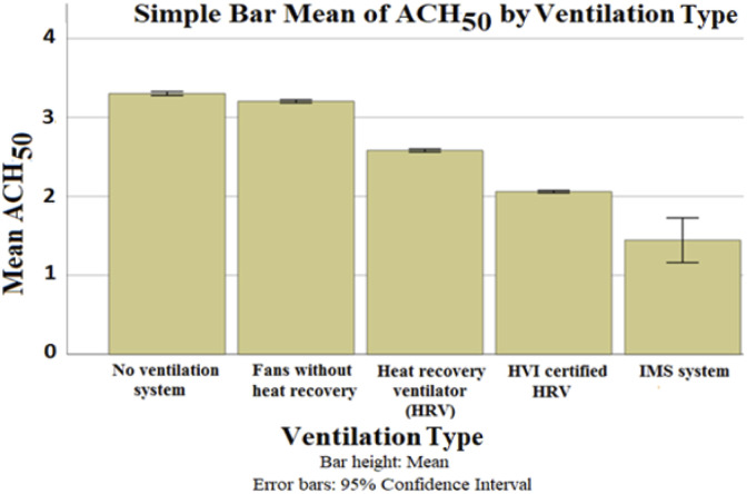 Figure 11.