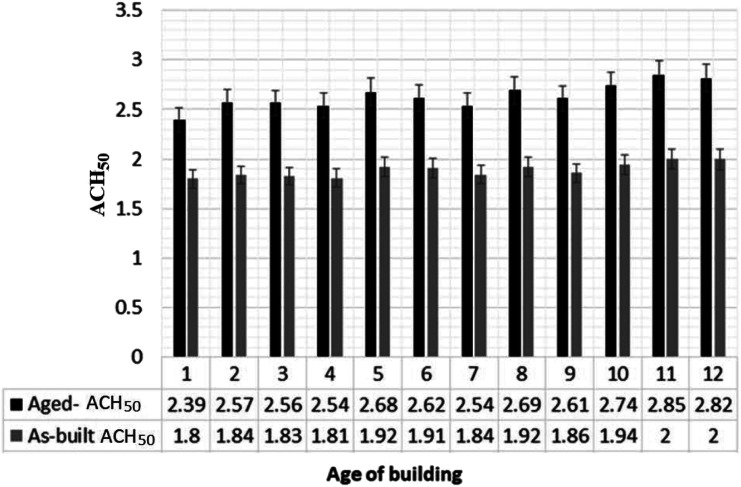 Figure 15.