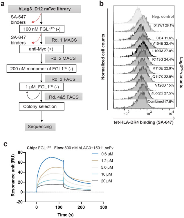 Extended Data Figure 6.