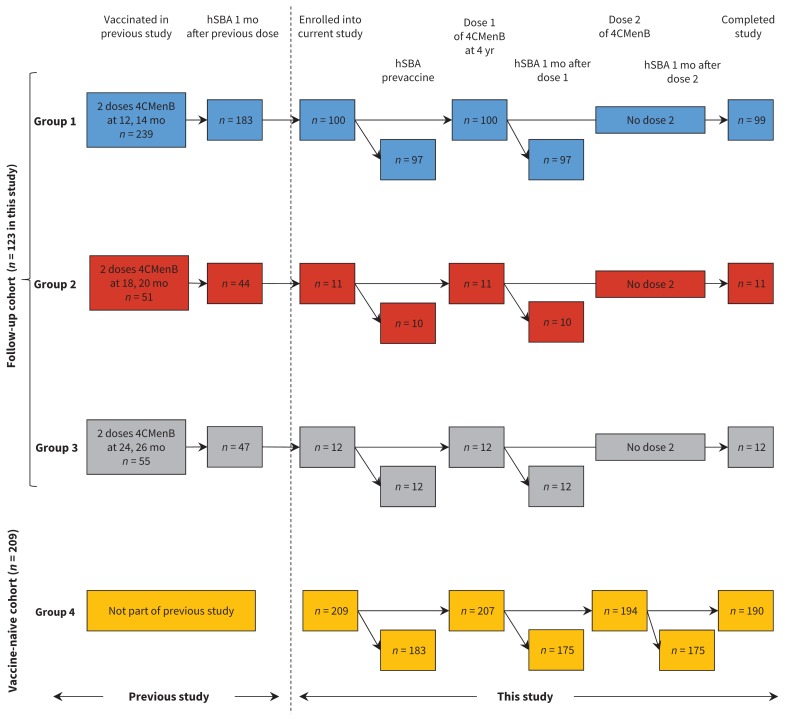 Figure 1: