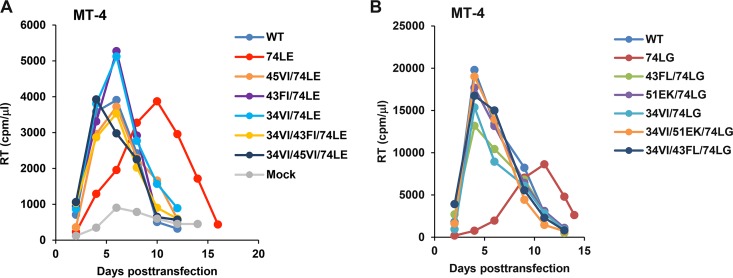 FIG 3