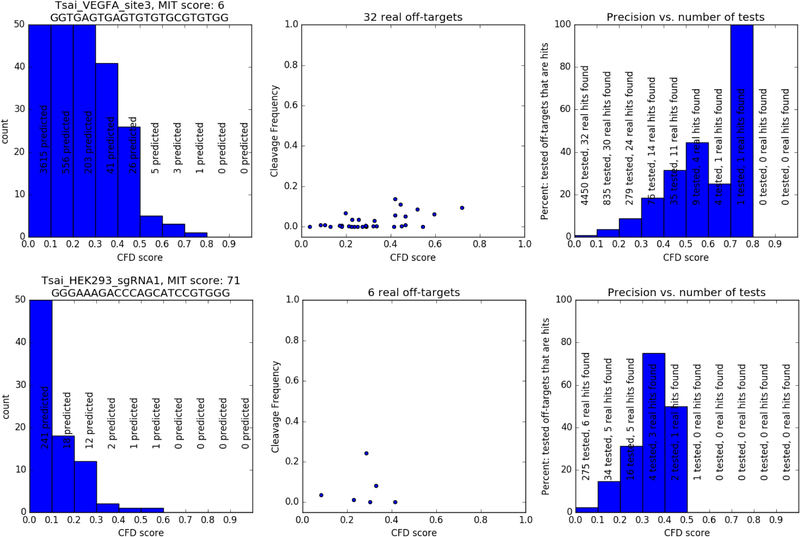 Figure 1 -