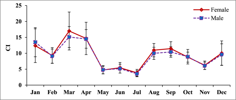 Fig. 9