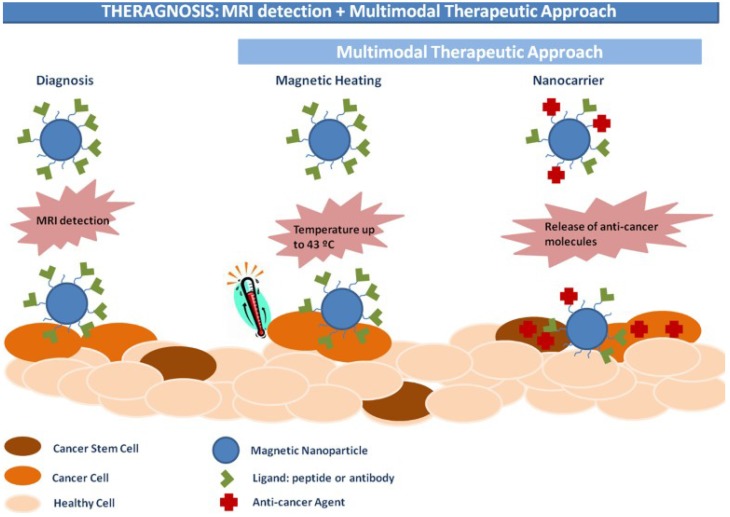 Figure 15