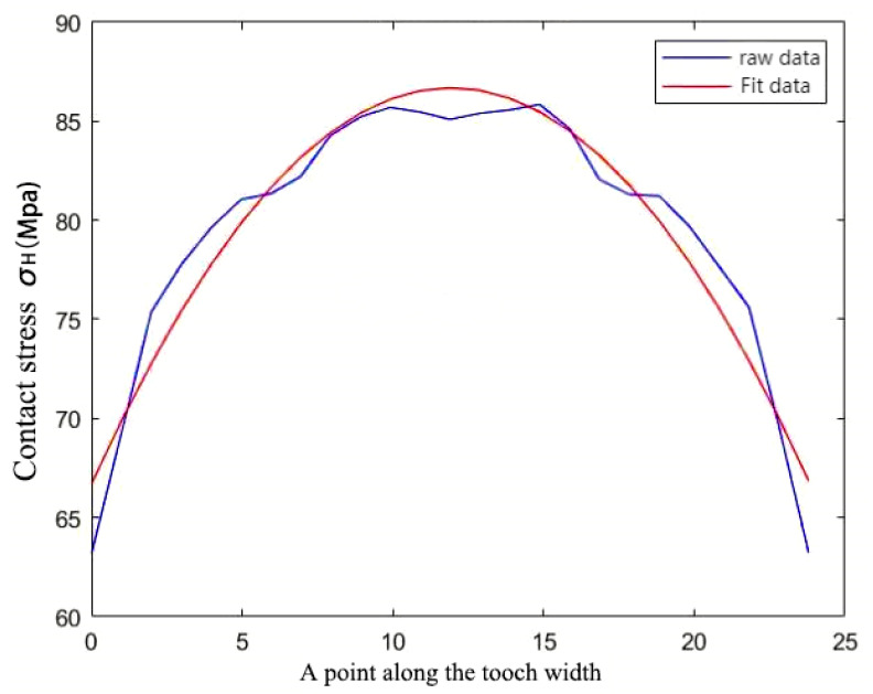 Figure 14