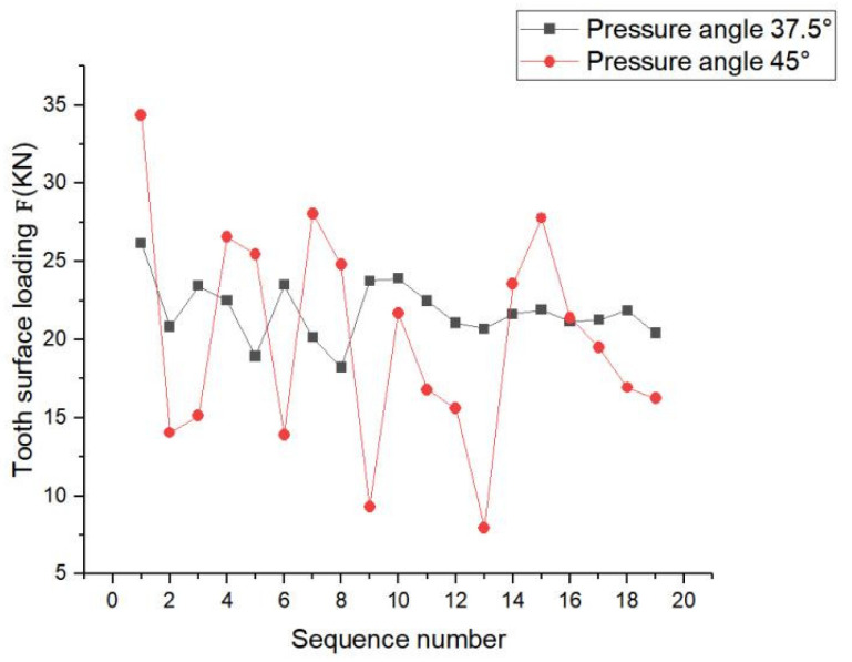 Figure 20