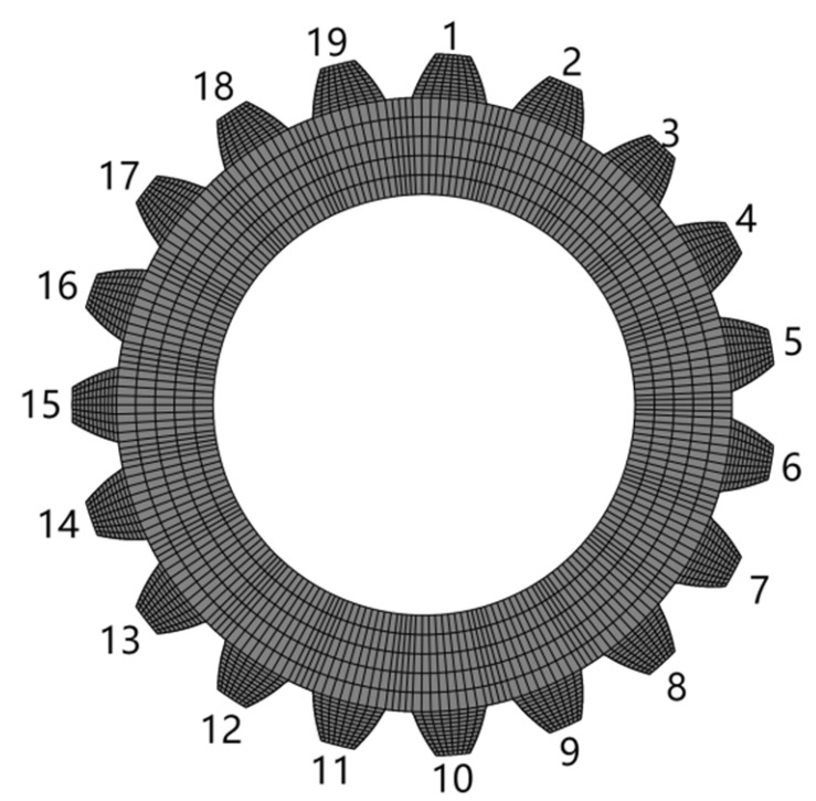 Figure 11