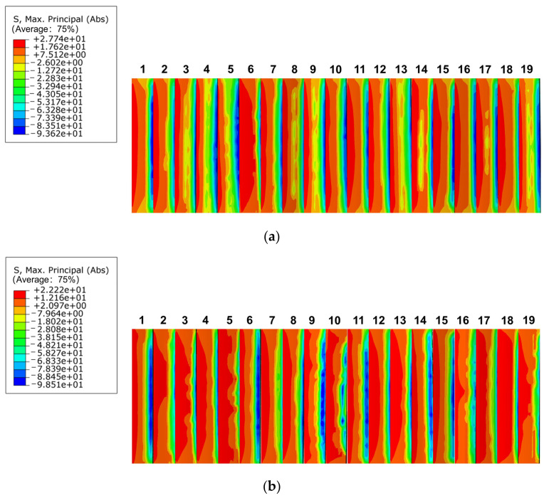 Figure 27