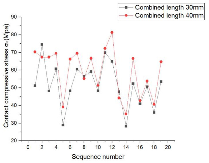 Figure 26