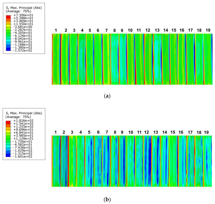 Figure 19