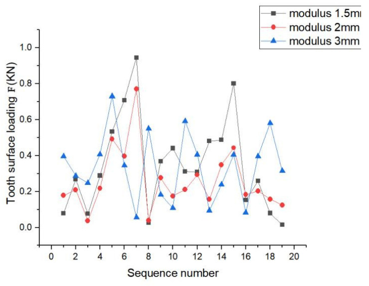 Figure 24