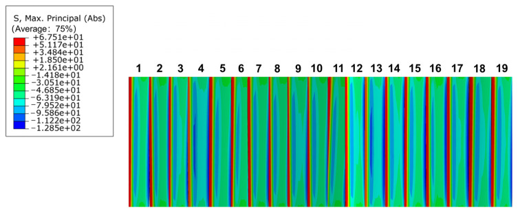 Figure 15