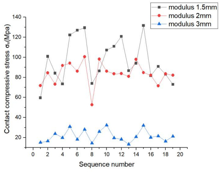 Figure 22