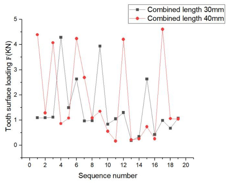 Figure 28