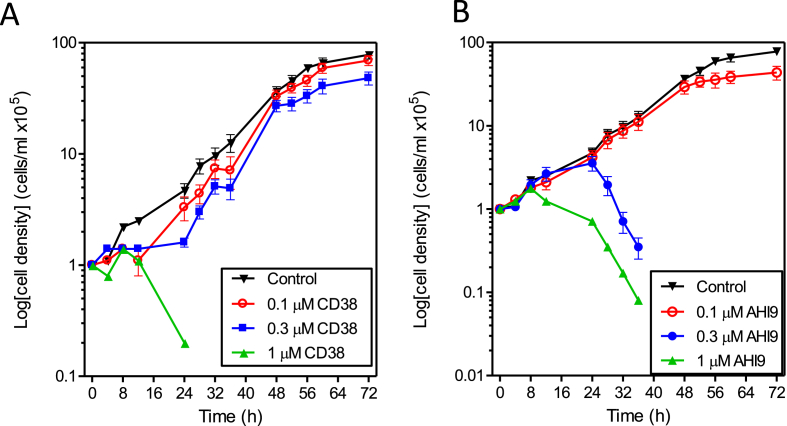 Fig. 2