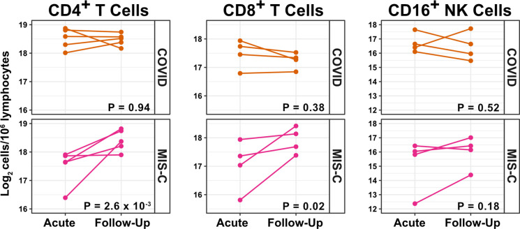 Figure 4—figure supplement 2.