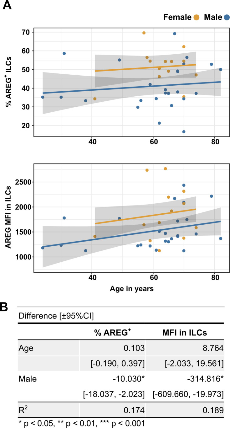 Figure 6—figure supplement 1.