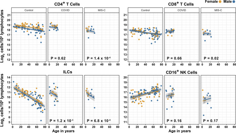 Figure 4—figure supplement 1.