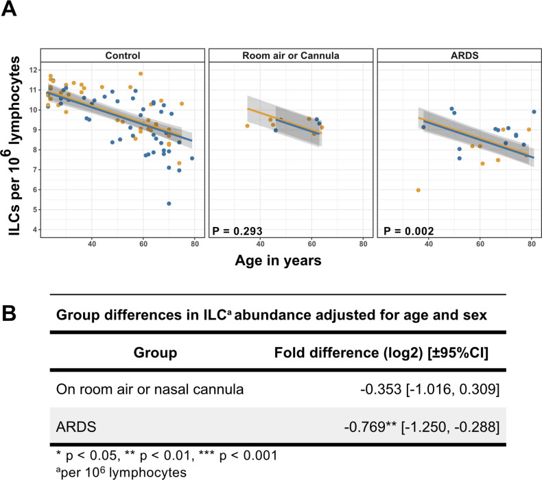 Figure 3—figure supplement 2.