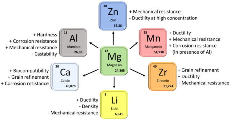 Figure 22