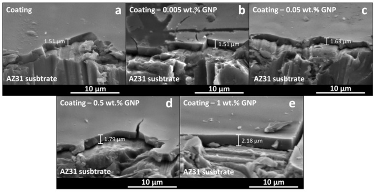 Figure 23