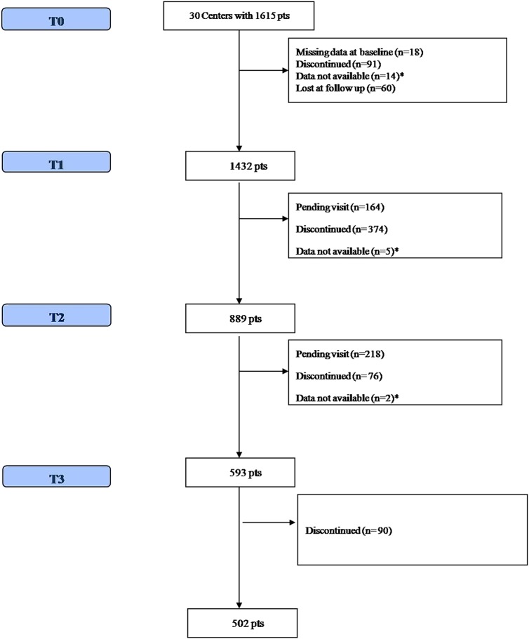 Figure 1