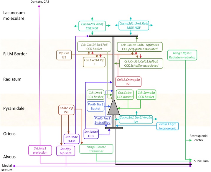 Fig 4