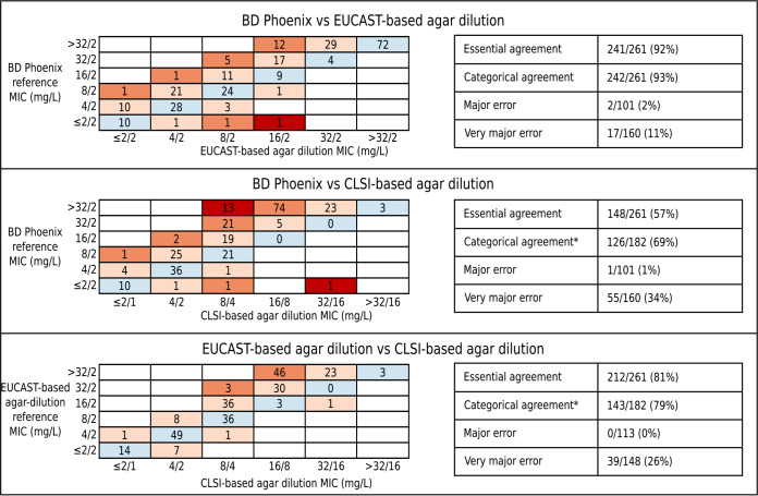 FIG 3