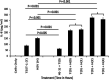 FIG 2