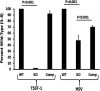 FIG 1