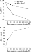 Figure 10.