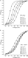 Figure 9.