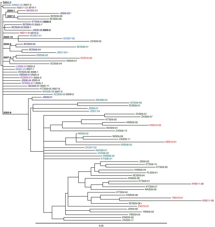 Fig 3