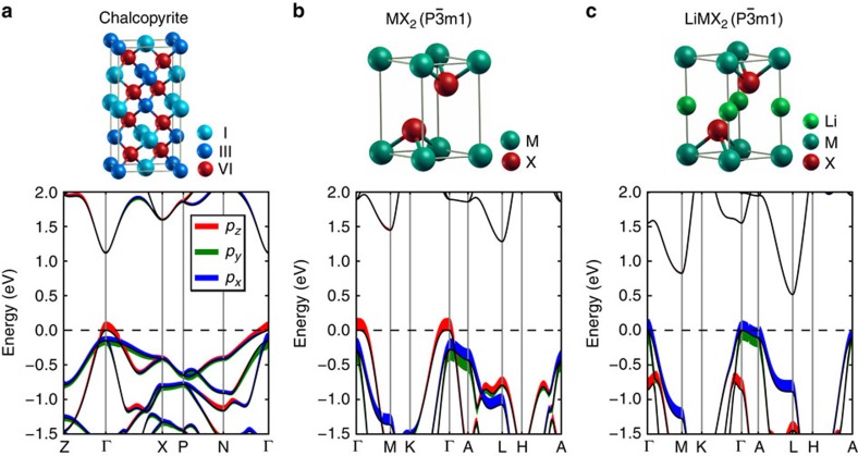 Figure 6