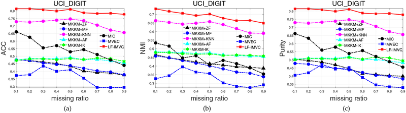 Fig. 3: