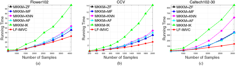 Fig. 6: