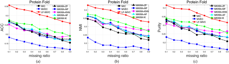 Fig. 4: