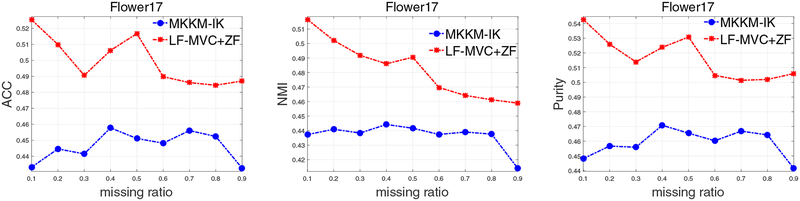 Fig. 10: