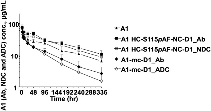 Fig. 3.