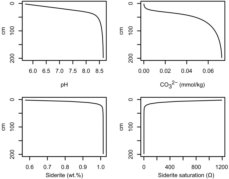 Fig. S4.