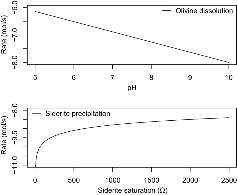 Fig. S3.