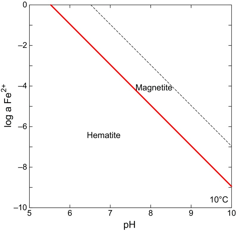 Fig. S2.