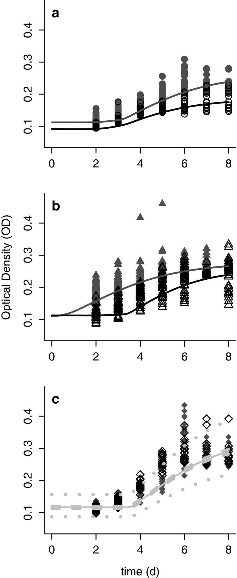 Fig. 4