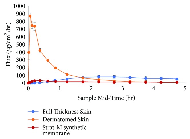 Figure 2