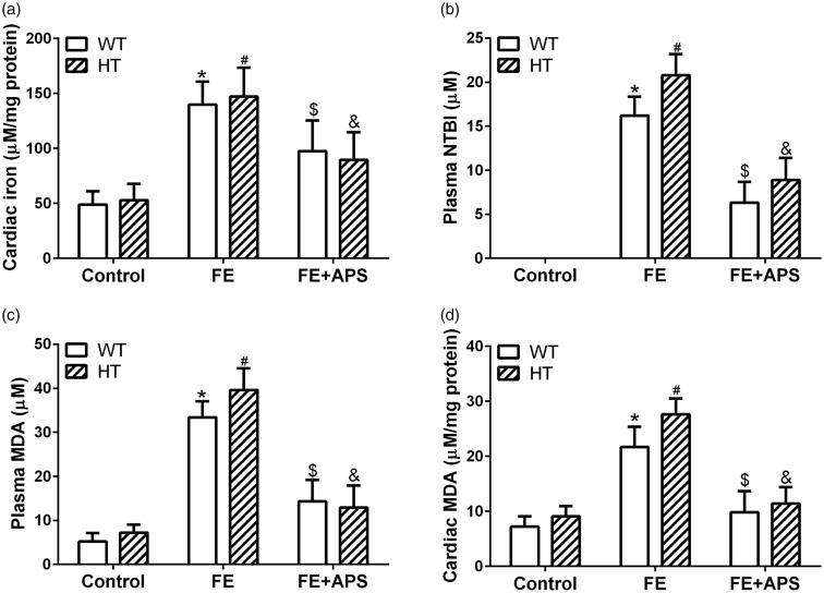 Figure 2.