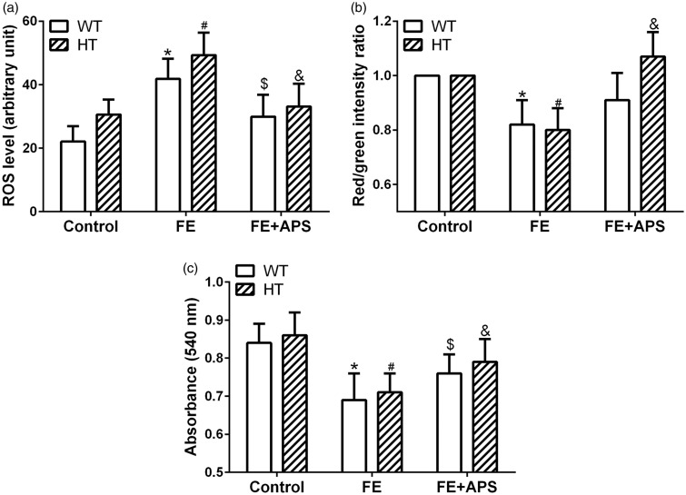 Figure 3.