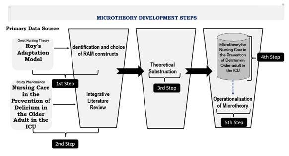 Figure 1 -