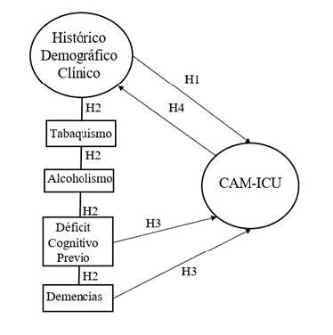 Figure 4 -